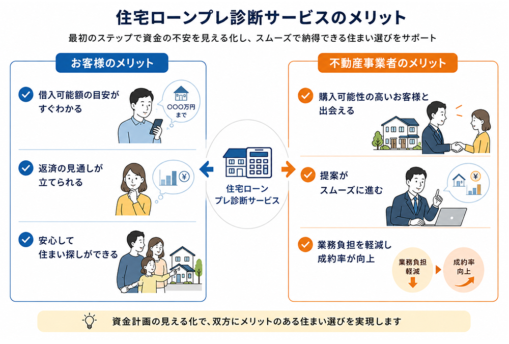 住宅ローンプレ診断の仕組み図解