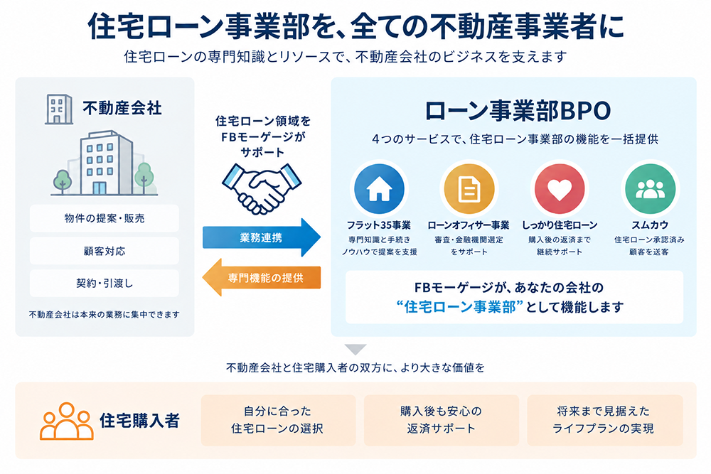ローン事業部BPOの図解