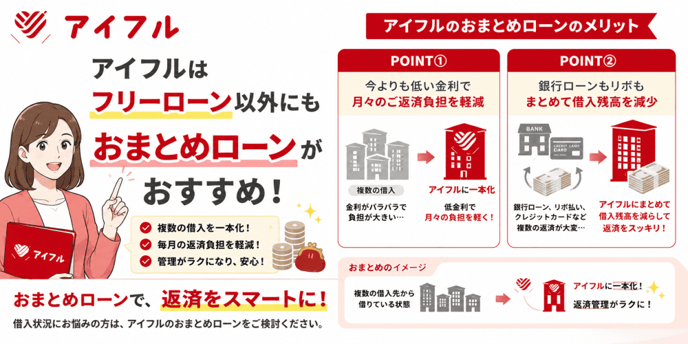 アイフルのおまとめローン説明画像