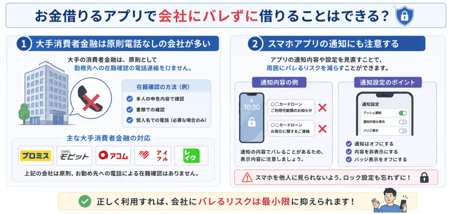 会社にバレずにお金を借りる方法の画像