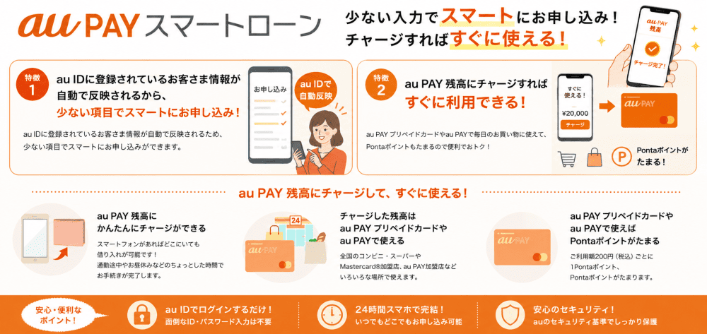 au PAY スマートローンは入力が少なくて早い特徴画像