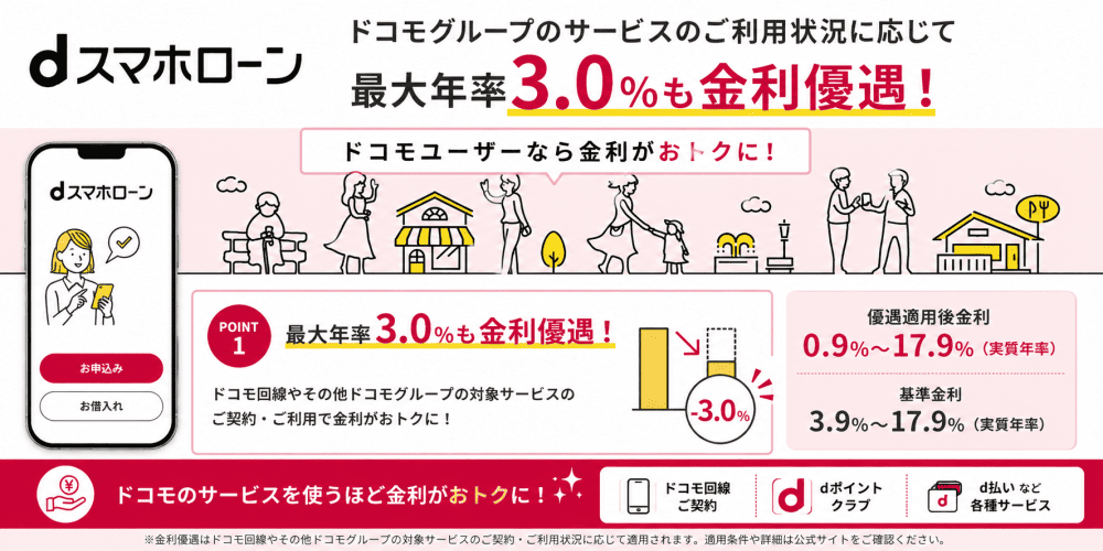 dスマホローンの金利優遇画像
