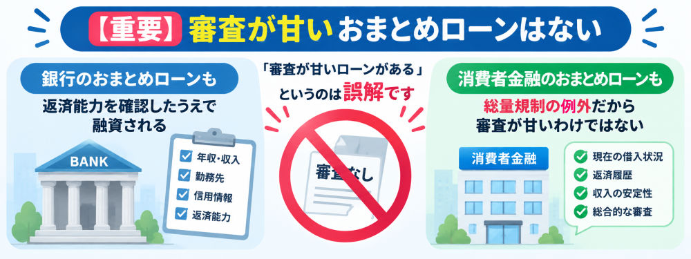 おまとめローン審査が甘い理由の画像