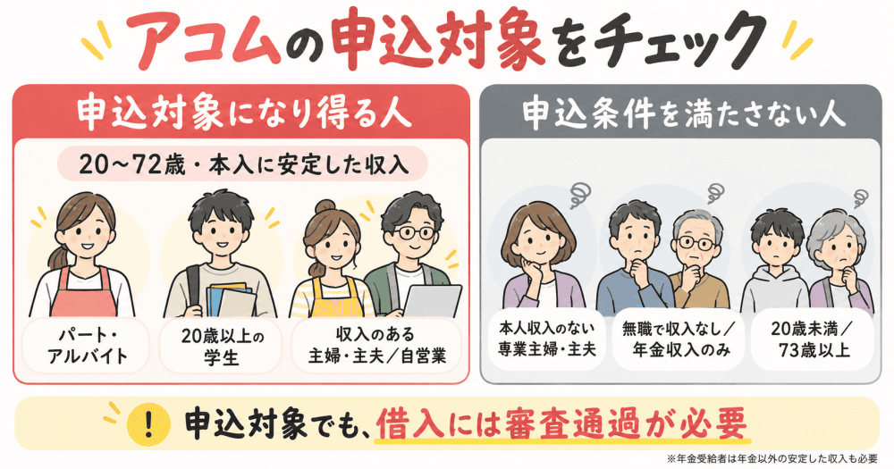 アコムの申込み対象者イラスト画像