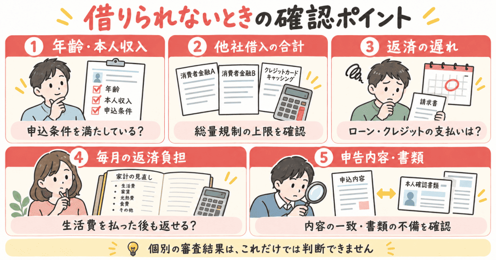 アコムで借りられないときの確認ポイントイラスト画像