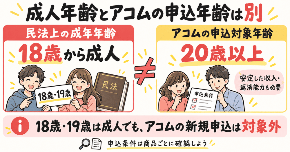アコムは18歳・19歳でもお金を借りれるのかイラスト画像